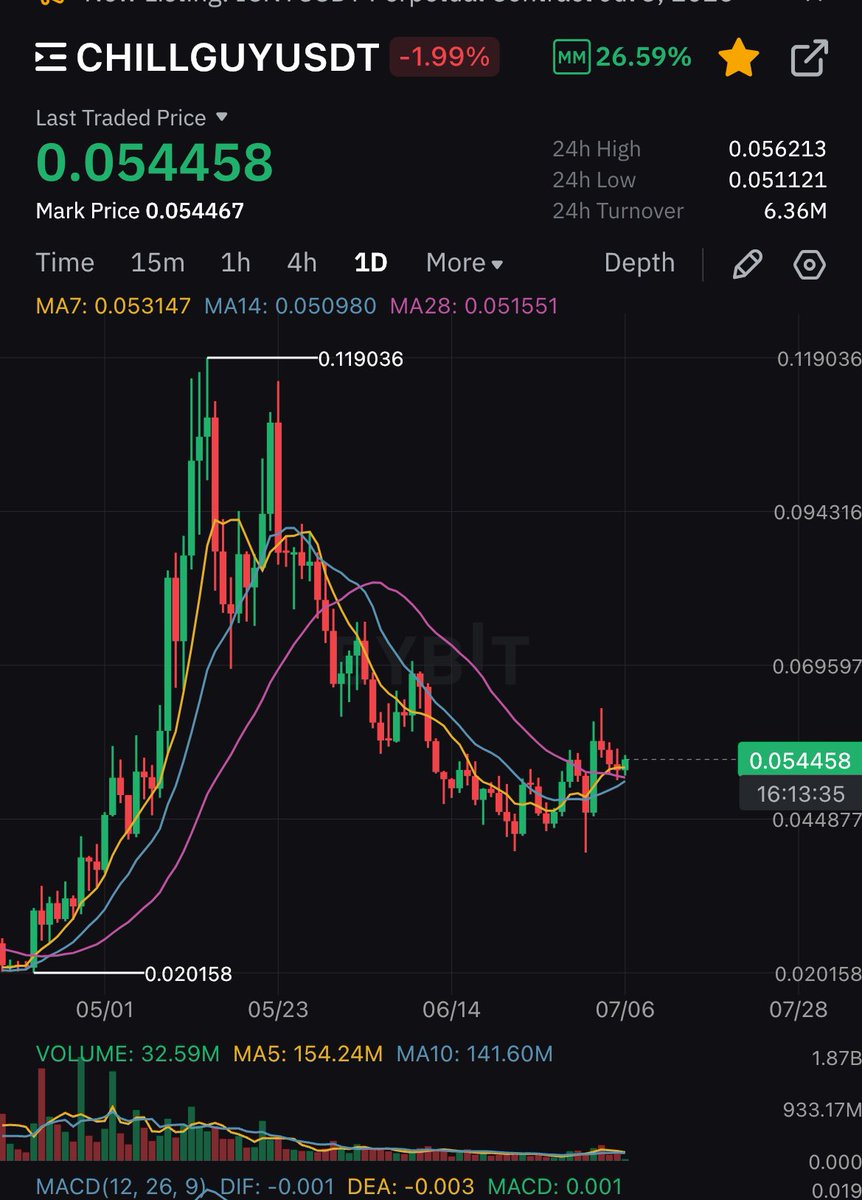 Send chillguy now to chillions.
He is ready.