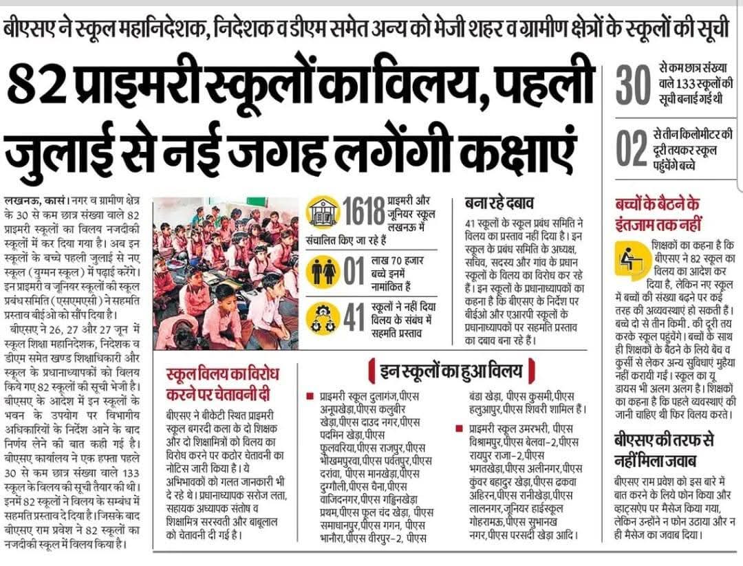 #JusticeForSchoolsChildren
विद्यालय पेयरिंग मर्जर बच्चों की सुलभ शिक्षा पर प्रहार है।
 <a href="/DrDCSHARMAUPPSS/">Dr Dinesh Chandra Sharma</a> 
<a href="/dileepuppss/">DILEEP PANDEY</a> 
<a href="/narendramodi/">Narendra Modi</a> 
<a href="/PMOIndia/">PMO India</a>
<a href="/RahulGandhi/">Rahul Gandhi</a>
<a href="/myogiadityanath/">Yogi Adityanath</a> 
<a href="/myogioffice/">Yogi Adityanath Office</a>
<a href="/thisissanjubjp/">Sandeep Singh</a> 
<a href="/aajtak/">AajTak</a> 
<a href="/ABPNews/">ABP News</a> 
<a href="/DainikBhaskar/">Dainik Bhaskar</a> 
<a href="/AmarUjalaNews/">Amar Ujala</a> 
<a href="/JagranNews/">Dainik Jagran</a>