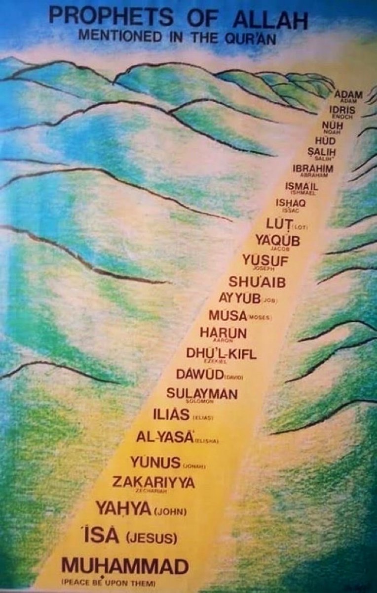 kwigirissa@ (@kwigirissa) on Twitter photo Abahanuzi bavugwa muri Qur'an, uhereye kuri #Adamu (ASW) kugeza kuri Muhammad (Imana Imuhe amahoro n’imigisha).
Bose bahawe ubutumwa bwo kuyobora abantu mu kuri no kubagarura ku Mana. 🕌📖 #Islam
<a href="/islamrwanda/">Rwanda Muslim Community</a>
<a href="/AllahGreatQuran/">Allah Islam Quran</a>
Src: #Quran Abahanuzi bavugwa muri Qur'an, uhereye kuri #Adamu (ASW) kugeza kuri Muhammad (Imana Imuhe amahoro n’imigisha).
Bose bahawe ubutumwa bwo kuyobora abantu mu kuri no kubagarura ku Mana. 🕌📖 #Islam
<a href="/islamrwanda/">Rwanda Muslim Community</a>
<a href="/AllahGreatQuran/">Allah Islam Quran</a>
Src: #Quran