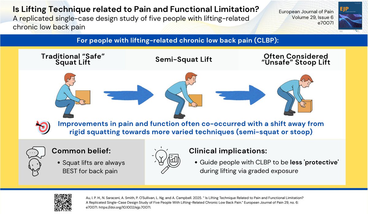 Ivan PH Au (@ivan_physio_au) on Twitter photo Our study in the European Journal of Pain challenges the common belief in 'safe' squat lifting for chronic low back pain (CLBP). We found that improvements in pain & function often come from moving AWAY from squat-like techniques. #LowBackPain #Physio Our study in the European Journal of Pain challenges the common belief in 'safe' squat lifting for chronic low back pain (CLBP). We found that improvements in pain & function often come from moving AWAY from squat-like techniques. #LowBackPain #Physio