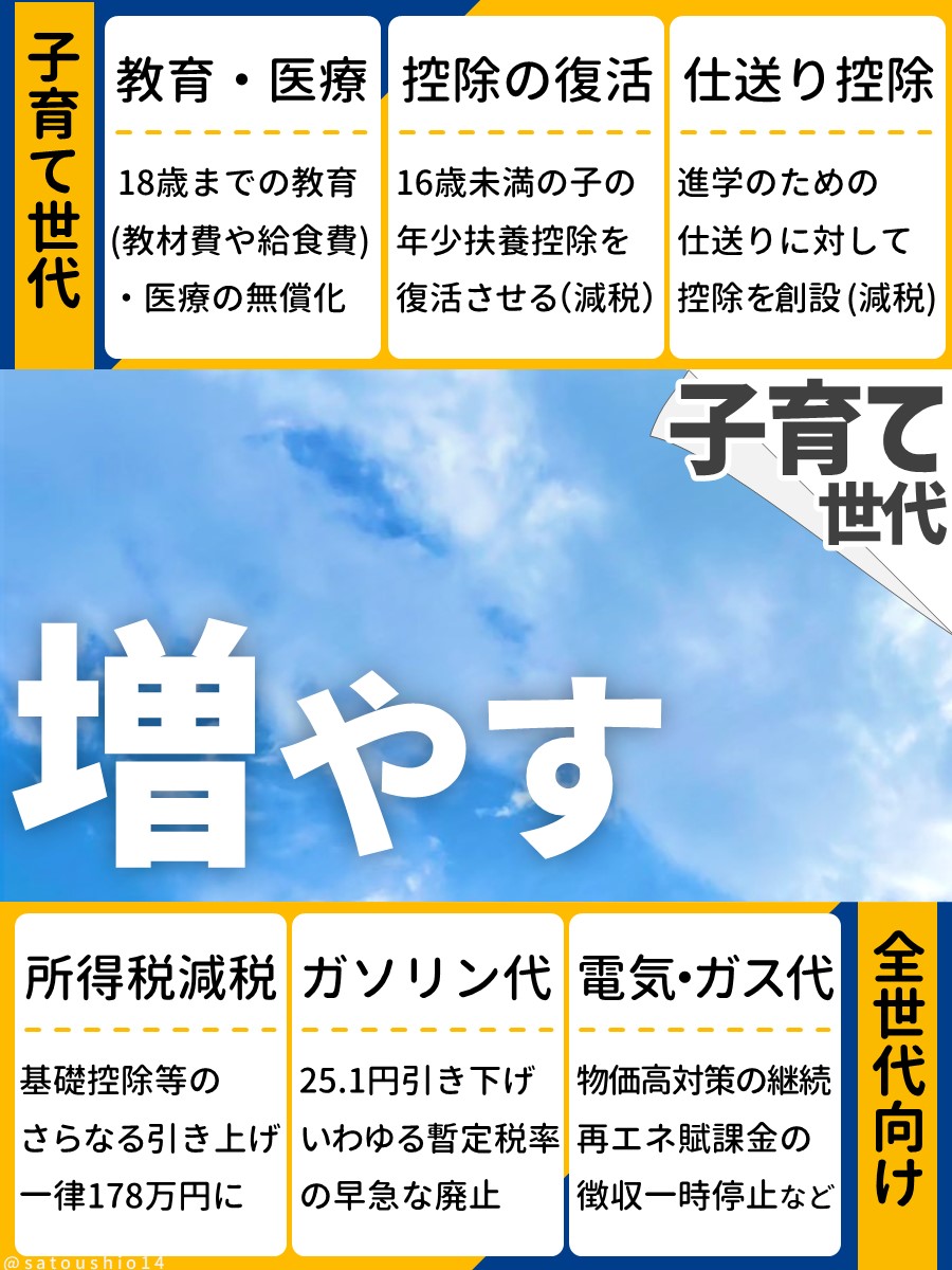 satoushio14's tweet image. 国民民主党は、この夏を
　　　　　　手取りを増やす夏 にする。

#画像をタップしてみると
#参院選2025 
#参院選こくみんバナー