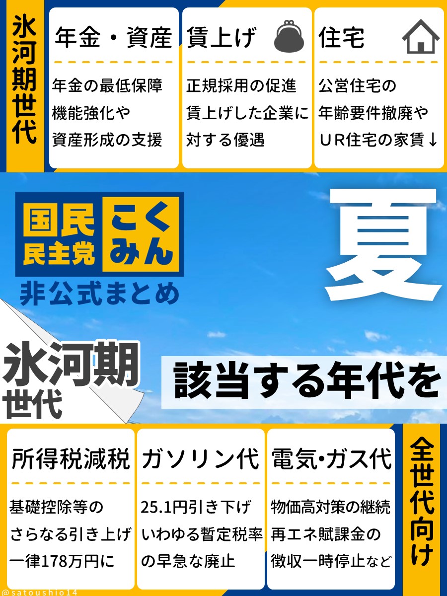 satoushio14's tweet image. 国民民主党は、この夏を
　　　　　　手取りを増やす夏 にする。

#画像をタップしてみると
#参院選2025 
#参院選こくみんバナー