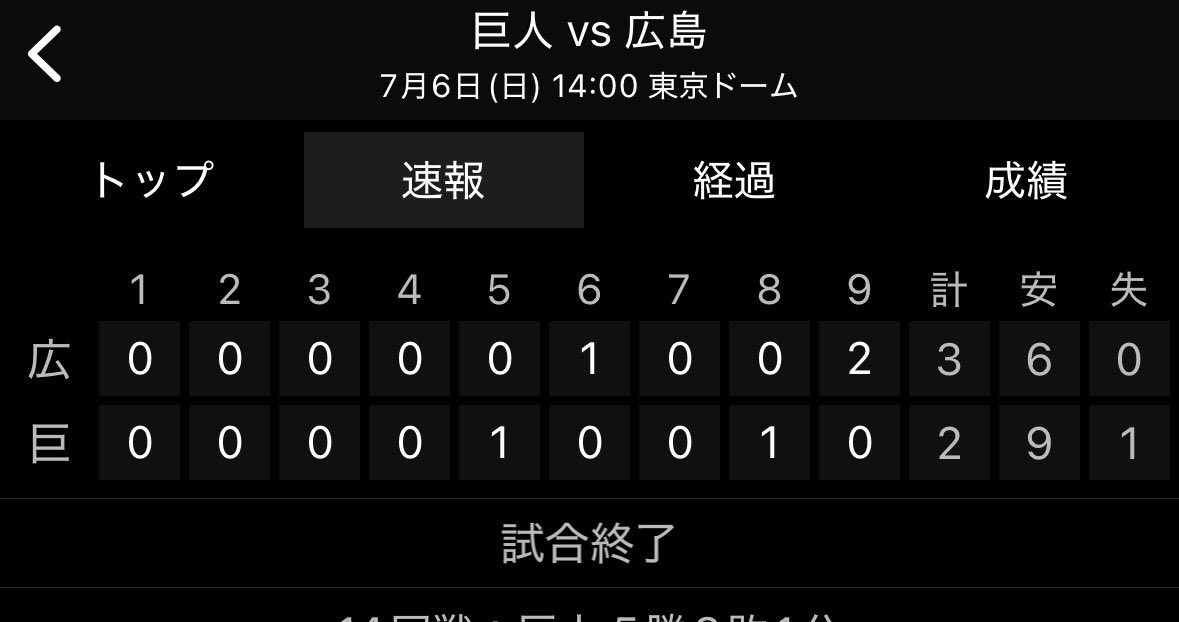 carp_0728's tweet photo. 決勝打キク様ーーー🎏🎏🎏🙌

こいほーーー🎏📣📣📣

接戦を制すの気持ちいぃ🎏🎏🎏

はぁ💕良かった💕

現地のフォロワーさん
応援お疲れ様でした🎏❤️ https://t.co/y87vNB5eVF
