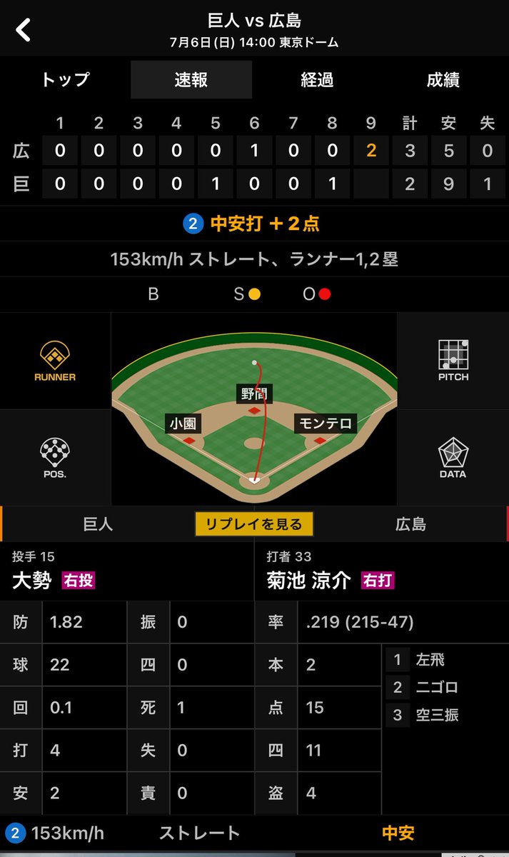 y_carp_fan's tweet image. やったー!こいほー!🎏
大偉人菊池さん!守備だけの人じゃあない!😭
大覚醒中村奨成!広島を引っ張ってくれ!👏
新井さんと矢野さんはみんなに焼肉を奢りなさい!特に菊池さんと中村奨成に!🍖
サラッと秋山さんもヒット打ったの嬉しい😭
最高の日曜日!こいほー!
#カープ
#carp