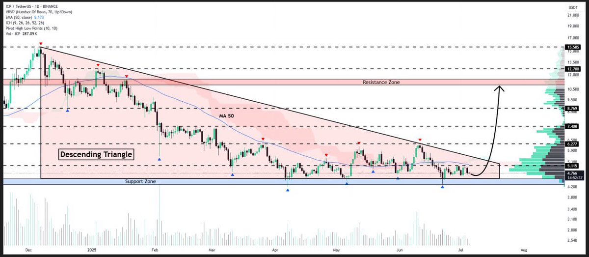 Profit Mind 🧠 tweet media