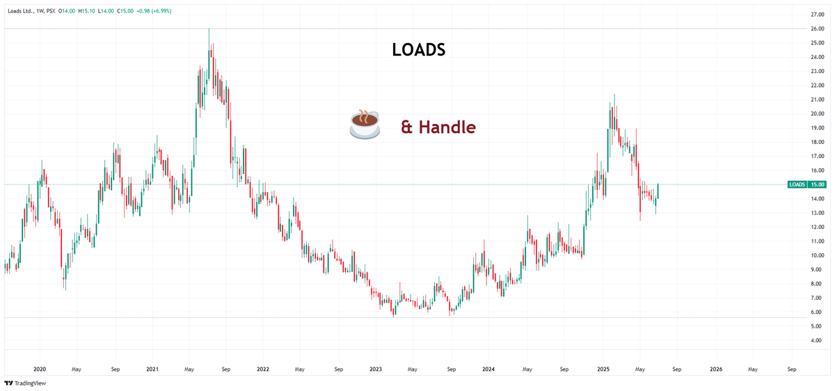 Nasir_dar101's tweet image. YE TO TECHNICALS ANDHE KO B NAZAR A RAHA HO GA ?
#LOADS #kse100 #PSX