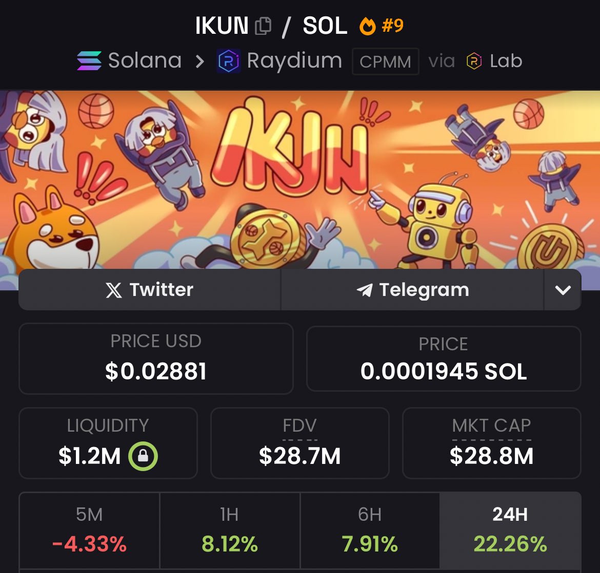 el charto (@elchartox) on Twitter photo 4.8m > 30m
$ikun is going crazy! 4.8m > 30m
$ikun is going crazy!
