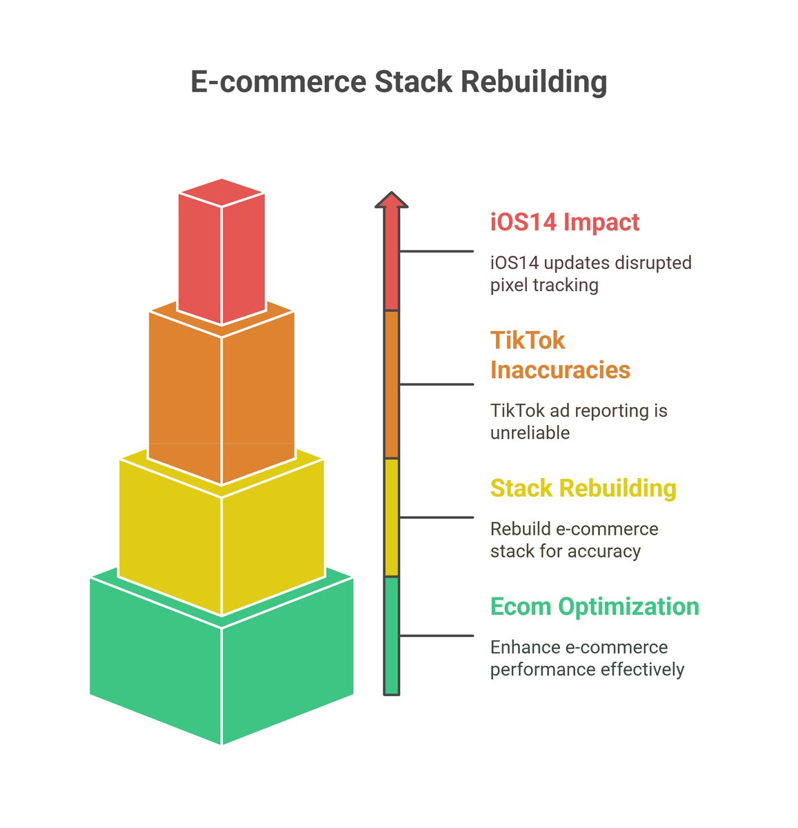 MdHedayetulhadi's tweet image. 📉 iOS14 killed your pixel.
🚫 TikTok ad reporting is way off.
✅ Let’s rebuild your ecom stack the right way.
→ fiverr.com/s/o8AKvqL
#AdTracking #EcomOptimization #TikTokAPI #GA4Tracking