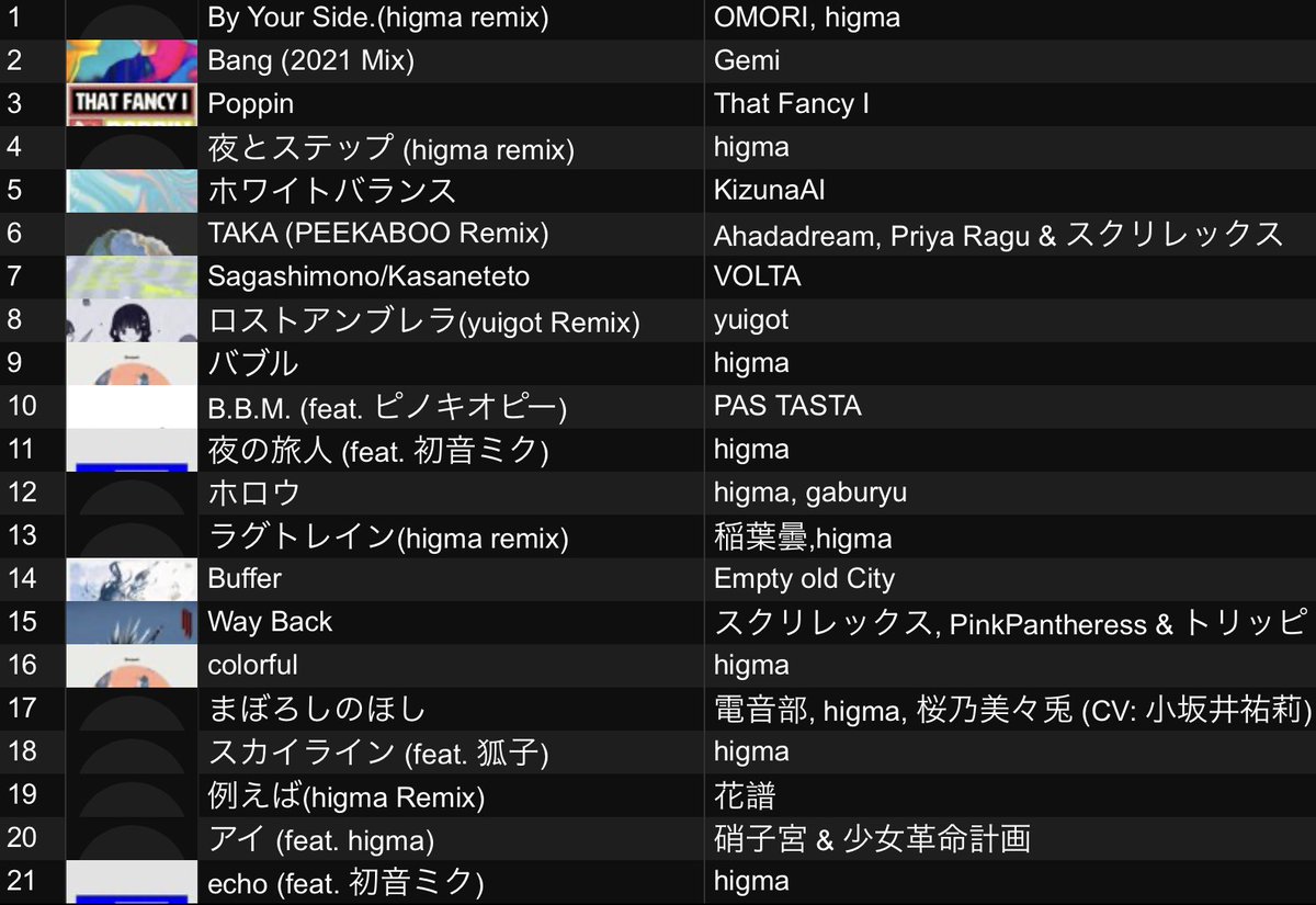 pai_dareka's tweet image. #HYPERION ありがとうございました！！
こちらセトリです
この他に急遽キツネリ水槽とB2Bをしたりしました