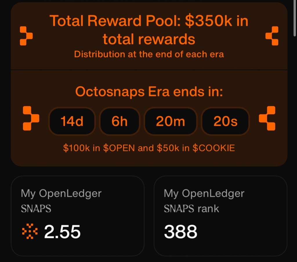 Amin𝕏 (@meetaminx) on Twitter photo Less than 24hrs and the growth has been massive
Went from #758 to 388 on the <a href="/OpenledgerHQ/">Openledger</a> LB
Same routine, different rank:
→ Explore & test OpenLedger tools
→ Create quality content
→ Engage the community
Next stop: Top 100?
Let’s see how far consistency can take us. Less than 24hrs and the growth has been massive
Went from #758 to 388 on the <a href="/OpenledgerHQ/">Openledger</a> LB
Same routine, different rank:
→ Explore & test OpenLedger tools
→ Create quality content
→ Engage the community
Next stop: Top 100?
Let’s see how far consistency can take us.