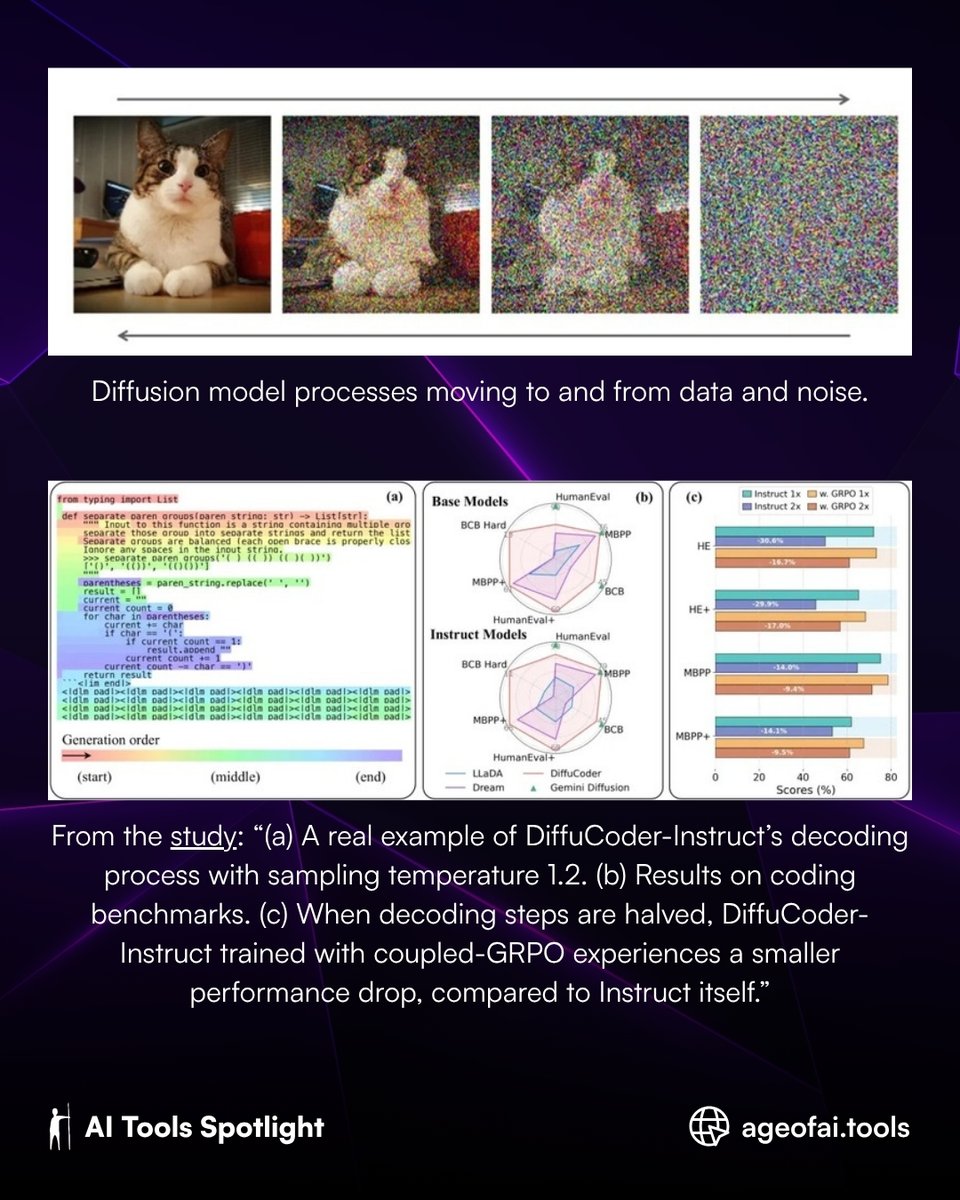 ageofaitools's tweet image. 🍏💻 Apple just launched a new coding language model — lightweight, local, “weirdly interesting.” Think privacy-first code suggestions & inline help for devs on Apple Silicon. Copilot killer in disguise? #AppleAI #CodingAI