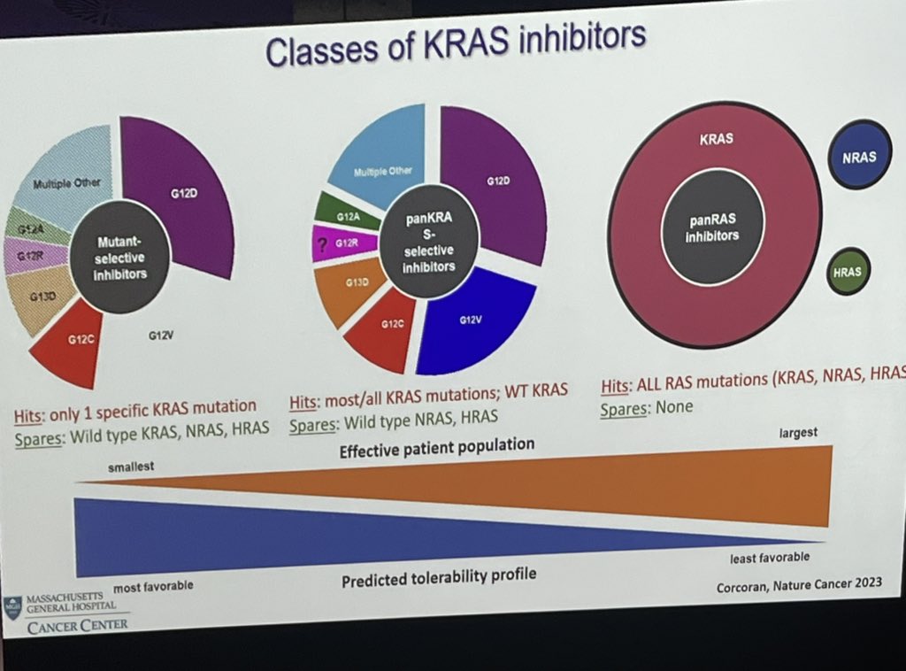 💊Classes of KRAS inhibitors
#ESMOGI25 <a href="/myESMO/">ESMO - Eur. Oncology</a> 

#cancer #oncology #MedX