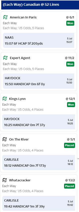 Some members cashed out at 50x stake after 12/1 Kings Lynn went in but with the last 2 finishing in the places, 25x the stake ain't too shabby...😜💪🤑#analisedecavalos