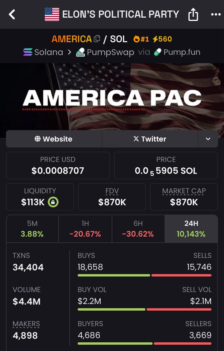 We need 250 $SOL wallets to declare a winner 🏆