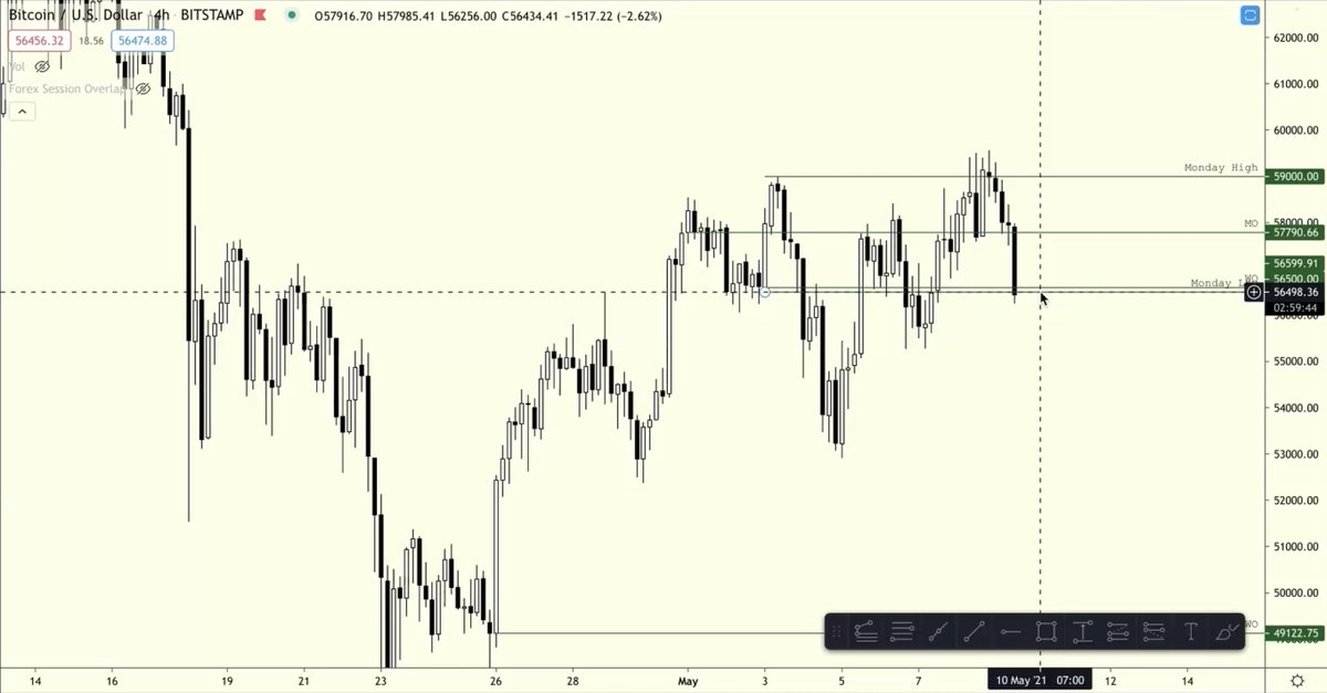 Merhabalar,

Arada bir yazmakta olduğum kitabımdan kesitler paylaşarak giriş-orta düzeyde olan arkadaşlarımıza hafta sonu okuması tadında bilgiler paylaşacağımdan bahsetmiştim.

Bu paylaşımlardan üçüncüsü olan Zaman Açılışlarının/Noktalarının Önemi kısmıyla ilgili bazı kesitleri