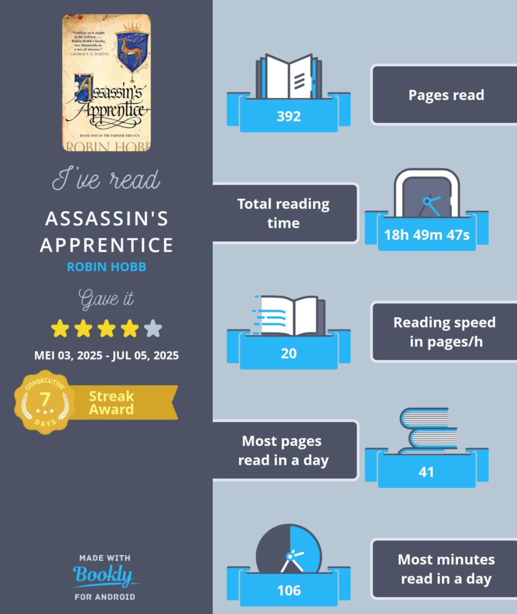 Book review!

Assassin’s Apprentice – Robin Hobb

🔖🔖🔖🔖 (4/5)
amzn.to/3TYs3Bg (Engels)

Leuke coming of age story. Trage build-up maar dat geeft je de tijd om de characters goed te leren kennen.
Een beklijvende en emotioneel rijke leeservaring!

#booklover  #RobinHobb