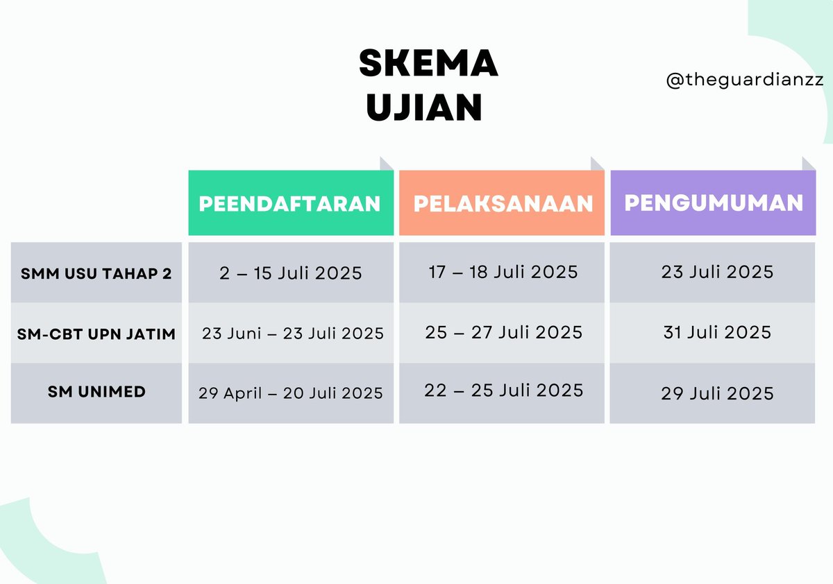 levielna_v's tweet photo. Part 2 gengss. Daftar kampus/PTN yang masih buka seleksi mandiri di bulan Juli, ada skema ujian, skema rapor, skema nilai SNBT📍❤️‍🔥 https://t.co/llj7bKfFZ5