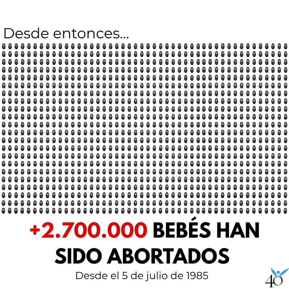 El 5 de julio de 1985 se legalizó por primera vez el aborto en España.

Nosotros no olvidamos.