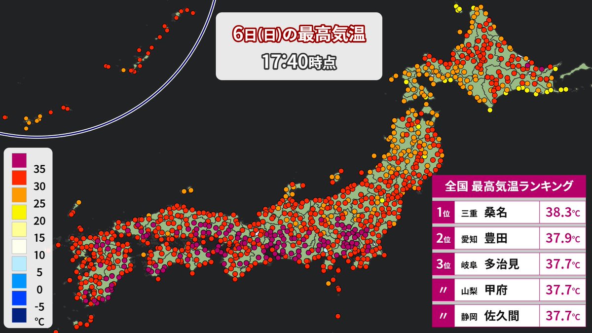 きょうは三重県の桑名で38.3℃まで上がり、今年これまでで一番の暑さになりました🔥

東京都心は34.9℃まで上がりましたが猛暑日には一歩及ばずでした。
