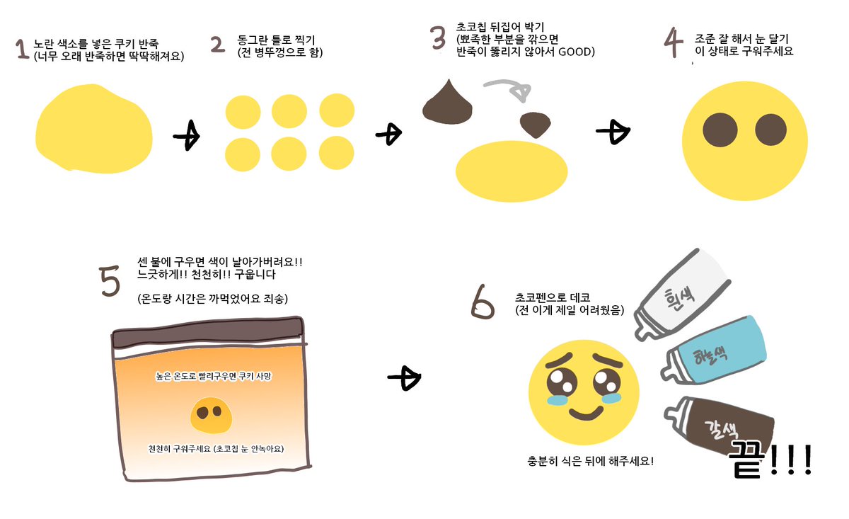 안녕하세요 원본 쿠키 구운 사람이에요

반죽에 노란 색소를 섞고 적당히 낮은 온도로 천천히 구우시면 색상도 그대로 잘 구워지고 반죽의 모양이 변하거나 부풀지 않아요
눈망울은 쿠키에 박는 초코칩(키세스모양 작은 그거)을 뒤집어서 박아 넣어 구우시면 동그란 눈을 만들 수 있어요