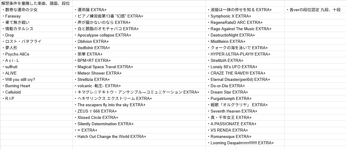 kaeru_gumi_game's tweet image. 楽曲、譜面、段位の解禁条件の見直しも行っております。
詳細は画像をご覧ください。
#ChainBeeT