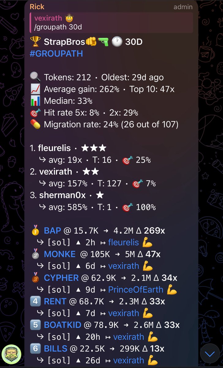 Latest hit and 30d on Strap Degening channel

<a href="/apetoomuch/">( $MLG😎) xX_Ap3r_Xx 🎮</a> served…

🔫🔫🔥