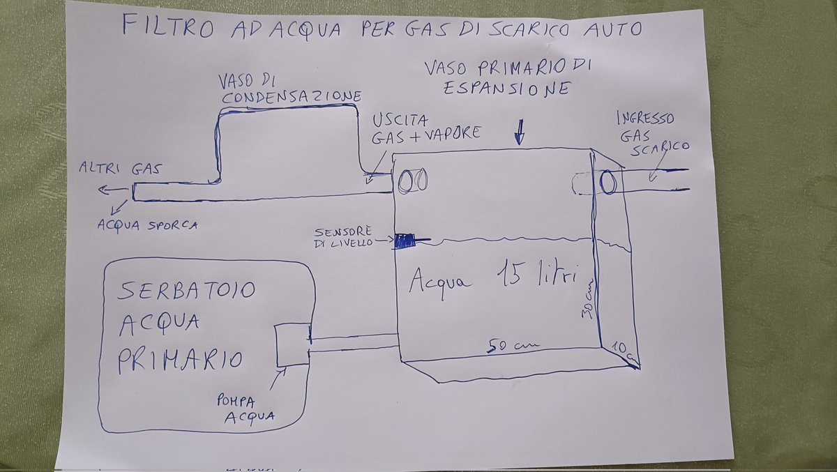 grabbaskrotus's tweet image. Regalo all&apos;umanità un progetto per filtro ad acqua per gas di scarico auto. Il funzionamento è semplice: I gas entrano nel vaso di espansione primario, si legano all&apos;acqua e vengono espulsi attraverso il vaso di condensazione che serve a raffreddare i vapori e buon viaggio. 💦