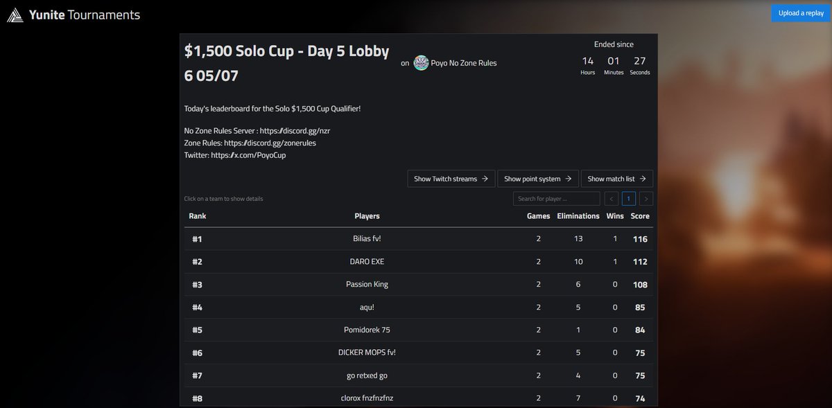1st in 1500$ poyo solo cup qualifier. See you in finals