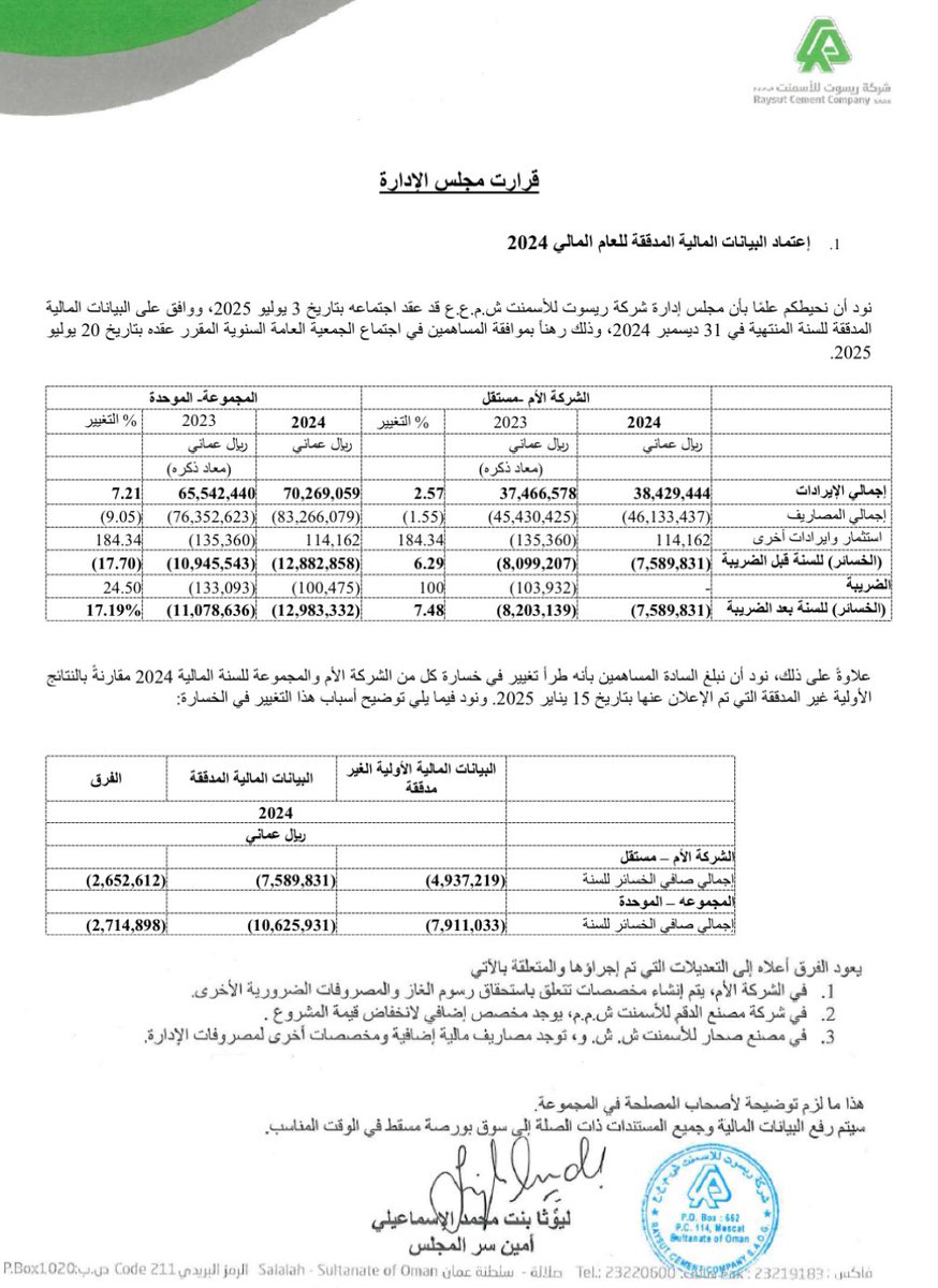 🚨 مجلس إدارة #ريسوت_للاسمنت #RCCI يعتمد البيانات المالية المُدققة للعام 2024، وعودة أسهم الشركة للتداول في #بورصة_مسقط.