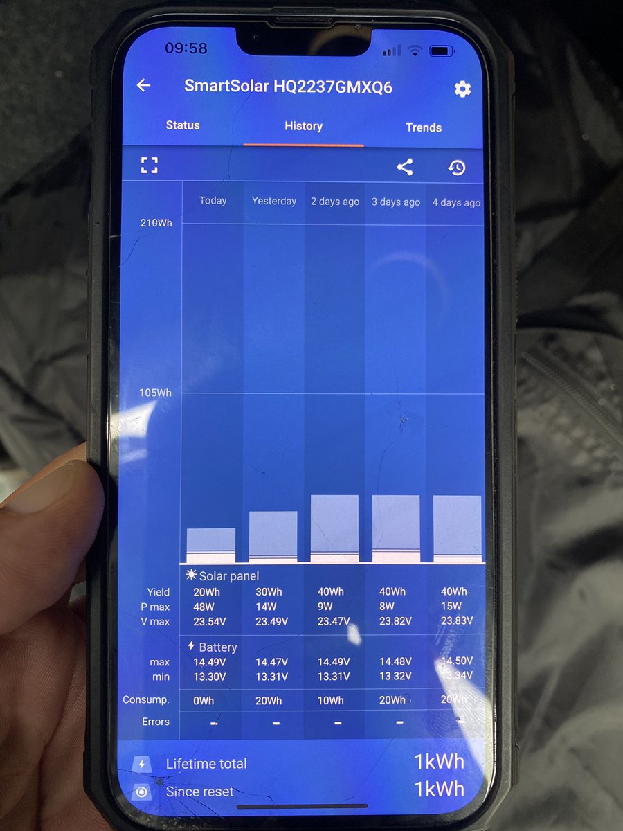 Elitet5's tweet image. Checking solar panel operation and charge rates in the Victron connect App #victron #solar #leisure #camper #conversion #vanlife #cornwall