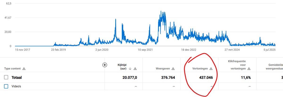 Deze is goed verjaard