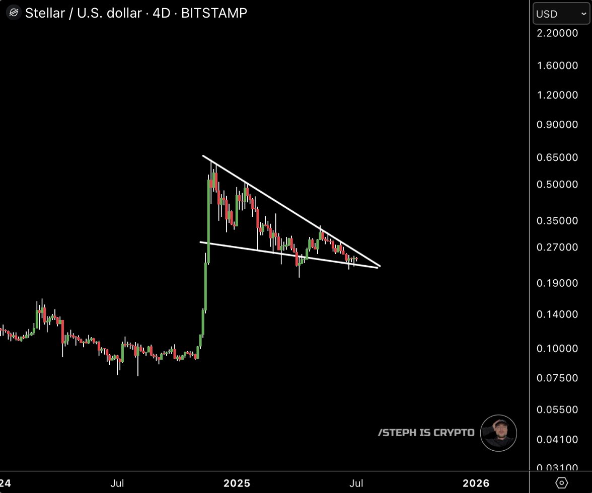 BIG #XLM BREAKOUT INCOMING !!!