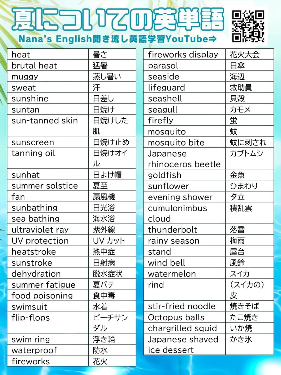 NanasEnglish's tweet image. 🐬夏についての英単語🍧

1. heat：暑さ
2. brutal heat：猛暑
3. muggy：蒸し暑い
4. sweat：汗
5. sunshine：日差し
6. suntan：日焼け
7. sun-tanned skin：日焼けした肌
8. sunscreen：日焼け止め
9. tanning oil：日焼けオイル
10. sunhat：日よけ帽
11. summer solstice：夏至
12. fan：扇風機…
