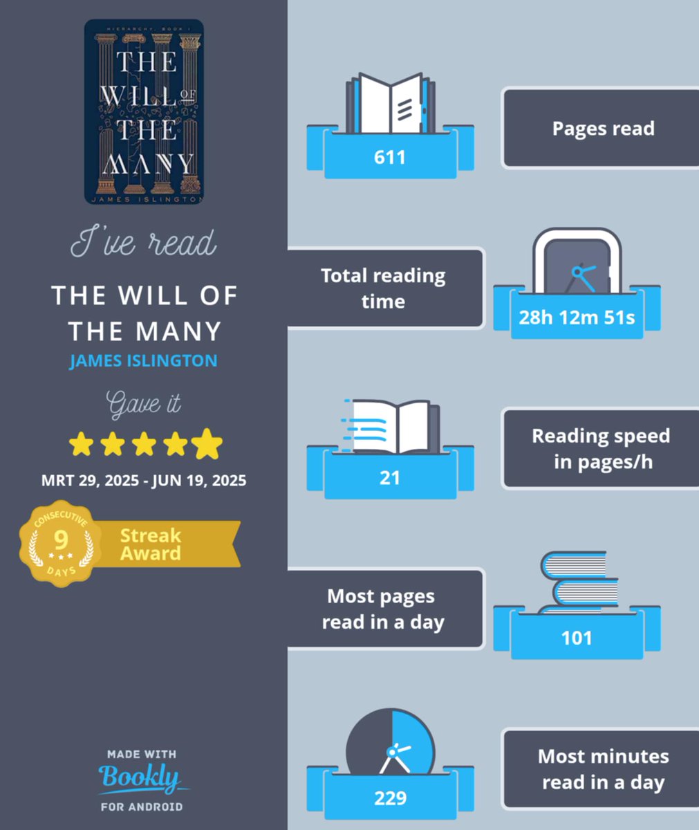 Laatst las ik "The Will of the Many"
amzn.to/3IeRfRB (Engels)

Toch makkelijk 1 van de beste boeken die ik ooit las!
Boeiend, origineel en intrigerend van de 1e zin tot de laatste.

Makkelijke  🔖🔖🔖🔖🔖5/5

#booklover #booktok #readingcommunity
