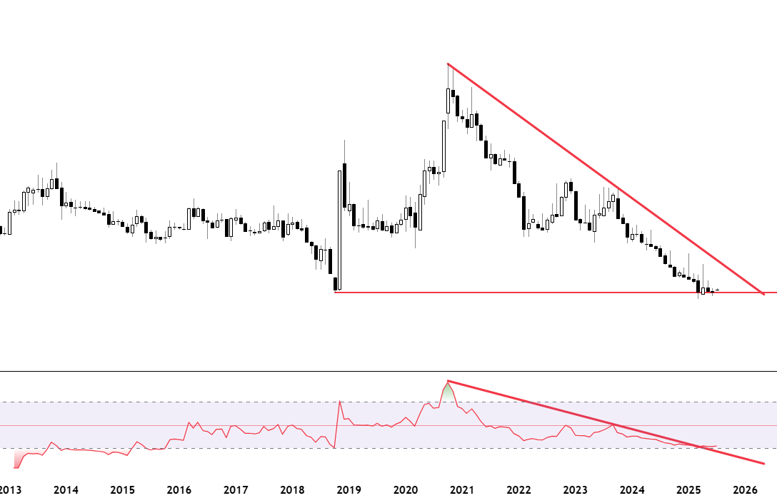 alttaki yıllar size az gibi görünebilir. ama sanat eseri uzun zamanda çizilir