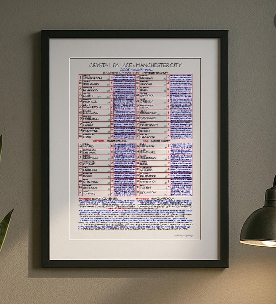 CommentaryCharts (@commentarychart) on Twitter photo Browse our brilliant new range of Commentary Charts including exclusive signed editions by <a href="/CliveTyldesley/">Clive Tyldesley</a> – perfect for football fans, collectors, or anyone who lives for matchday magic.
commentarycharts.com
#CommentaryCharts #FootballFans #SignedByTheCommentator Browse our brilliant new range of Commentary Charts including exclusive signed editions by <a href="/CliveTyldesley/">Clive Tyldesley</a> – perfect for football fans, collectors, or anyone who lives for matchday magic.
commentarycharts.com
#CommentaryCharts #FootballFans #SignedByTheCommentator