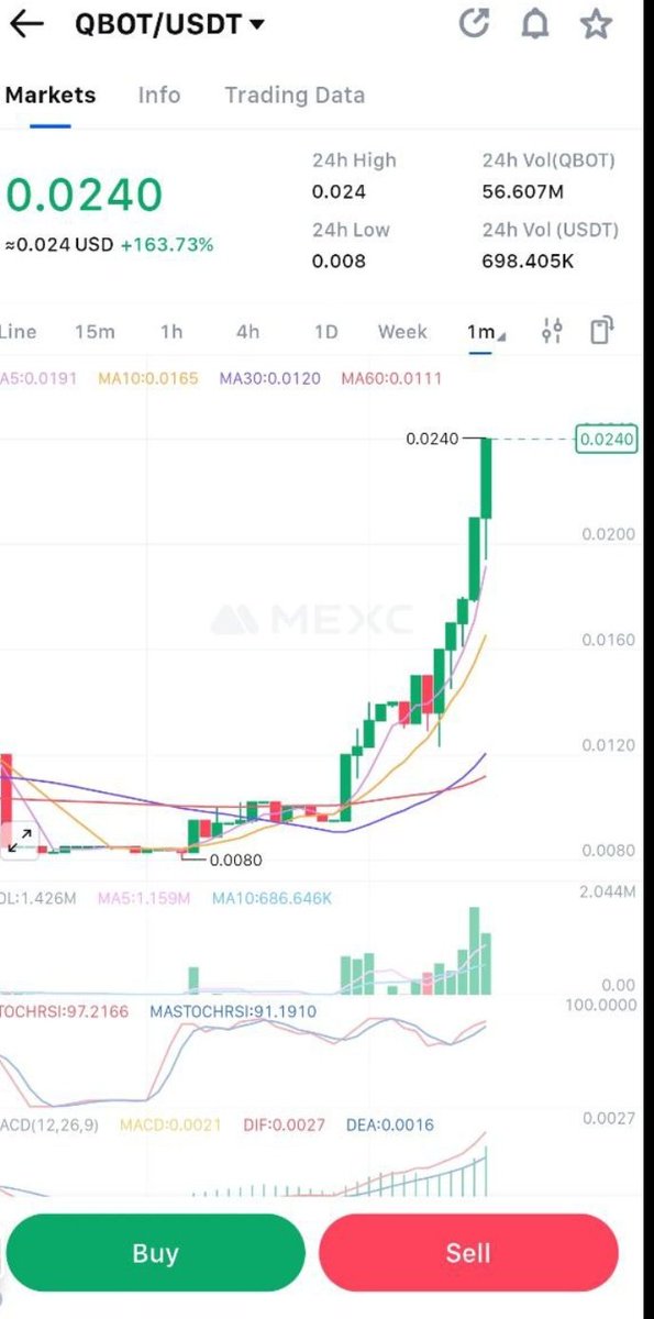 Babbytrader (@minesari7) on Twitter photo We made a great comeback to the market. Increase my motivation. I am waiting for likes for the new ones. Bull season rich people.
Tp3 0.024 ✔️
%140
New gem 15 Like
<a href="/AlhajiSupee001/">Alhaji Supee</a> <a href="/Crypto__Hashmi/">Crypto Hashmi 💣💥</a> <a href="/Henry_VuQuangDu/">HenryVu</a> <a href="/Bitcoinhabebe/">BitcoinHabebe</a>
<a href="/CryptoShillz06/">Crypto Pump Master</a>
<a href="/crypto_m_iq/">Crypto.M.IQ 🏹</a>
<a href="/Crypto_NoYa/">Yoshi_BTC</a> We made a great comeback to the market. Increase my motivation. I am waiting for likes for the new ones. Bull season rich people.
Tp3 0.024 ✔️
%140
New gem 15 Like
<a href="/AlhajiSupee001/">Alhaji Supee</a> <a href="/Crypto__Hashmi/">Crypto Hashmi 💣💥</a> <a href="/Henry_VuQuangDu/">HenryVu</a> <a href="/Bitcoinhabebe/">BitcoinHabebe</a>
<a href="/CryptoShillz06/">Crypto Pump Master</a>
<a href="/crypto_m_iq/">Crypto.M.IQ 🏹</a>
<a href="/Crypto_NoYa/">Yoshi_BTC</a>