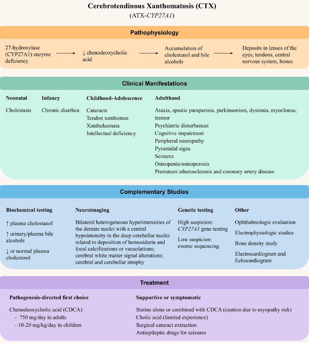 Spotlight on timely diagnosis and treatment in subtle #ataxia and spastic gait
<a href="/ParkinsonismD/">Parkinsonism & Related Disorders</a> 
prd-journal.com/article/S1353-…