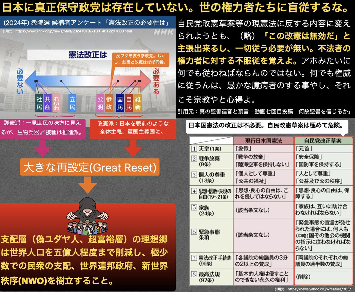 hiroto11500141's tweet photo. 表面的には「護憲派」の政党も、世界連邦運動に参画しています。タブー視されている政治と宗教に関心を持ち、百万人規模で猛抗議しなければ、冗談抜きで🗾は滅びる。 https://t.co/h4HsV2eQQt