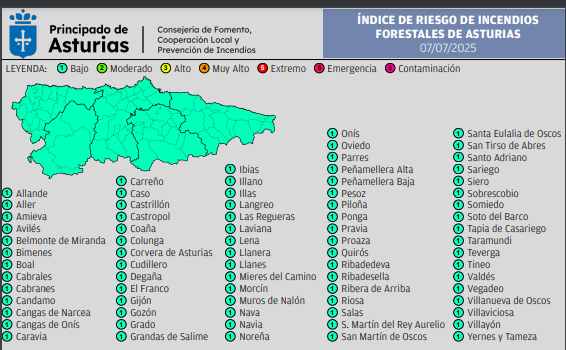 ⚠️Índice de Riesgo de Incendios Forestales de #Asturias lunes 7 de julio.