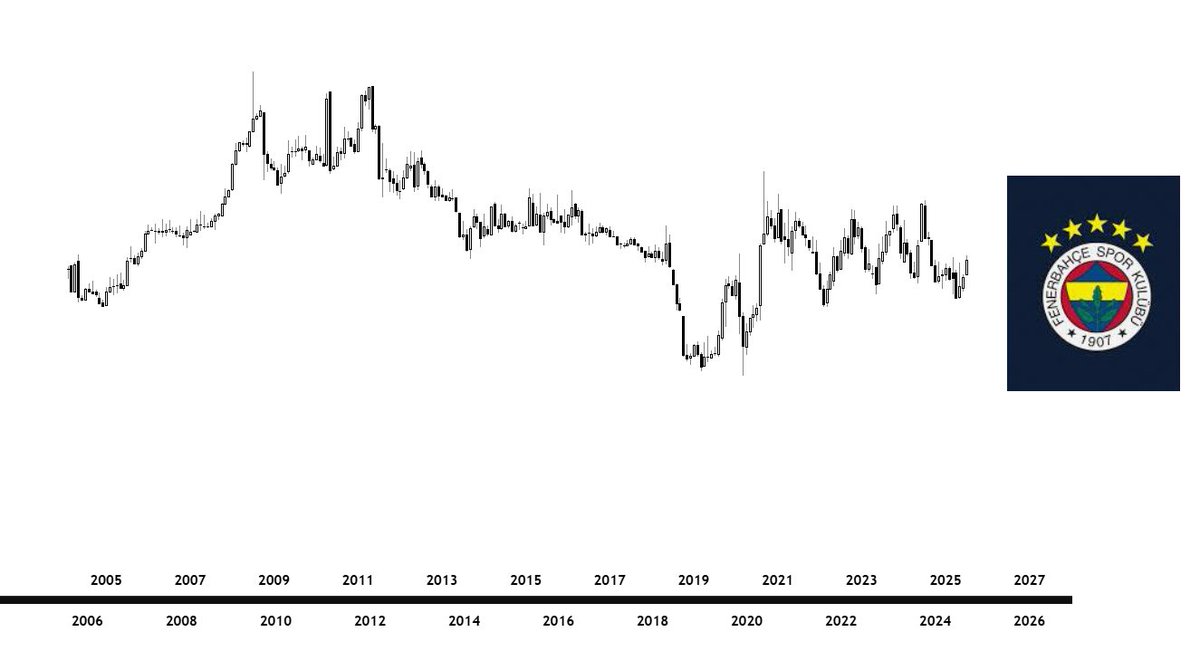 şimdi size 4 futbol takımının grafiklerini atıcam. siz olsanız hangisini alırdınız?