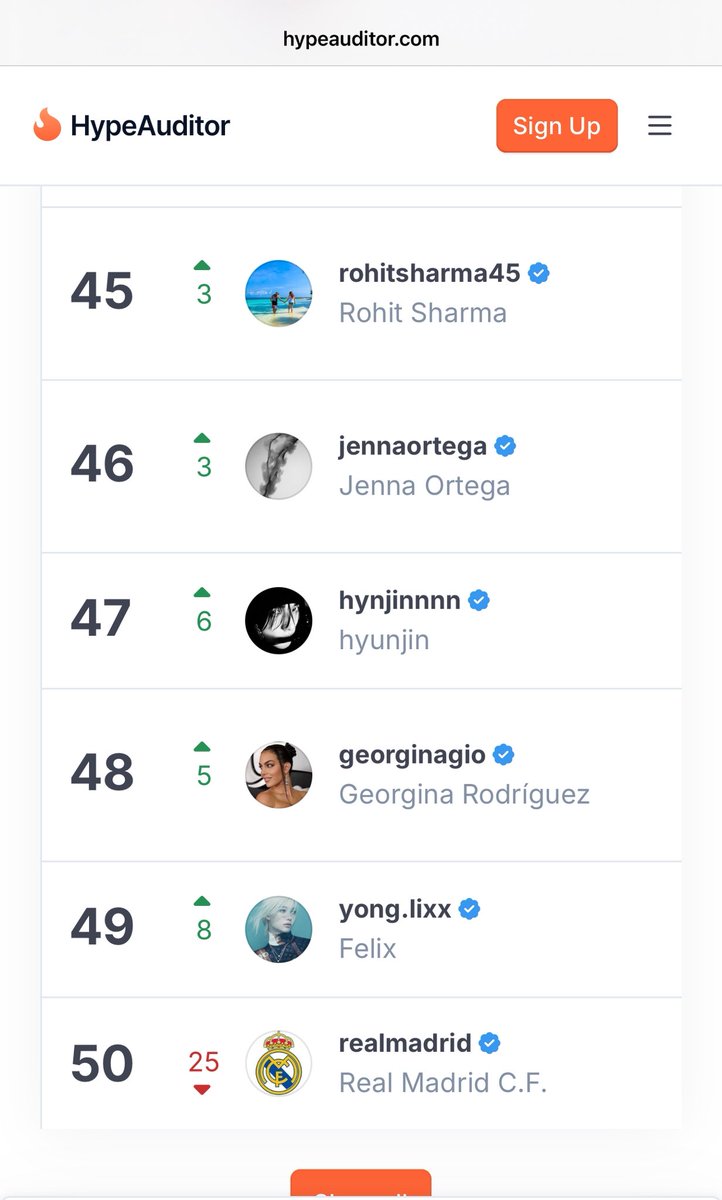 Wait Hyunjin is first, not second.