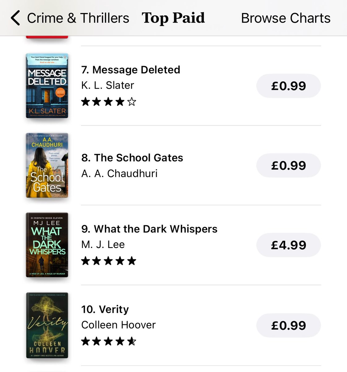 If you’re an <a href="/AppleBooks/">Apple Books</a> fan #TheSchoolGates is currently 99p to download. Thanks to everyone who has already, nice to see it in some fine  company in the top 10 for Crime &amp; Thrillers! <a href="/aforauthors/">A for Authors Agency Ltd</a> #booktwitter