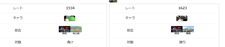 余談レベルですが、1600達成した次の試合で唯一負けた（しかも3タテ×2回）された人にリベンジできた！！
ガチ嬉しい！