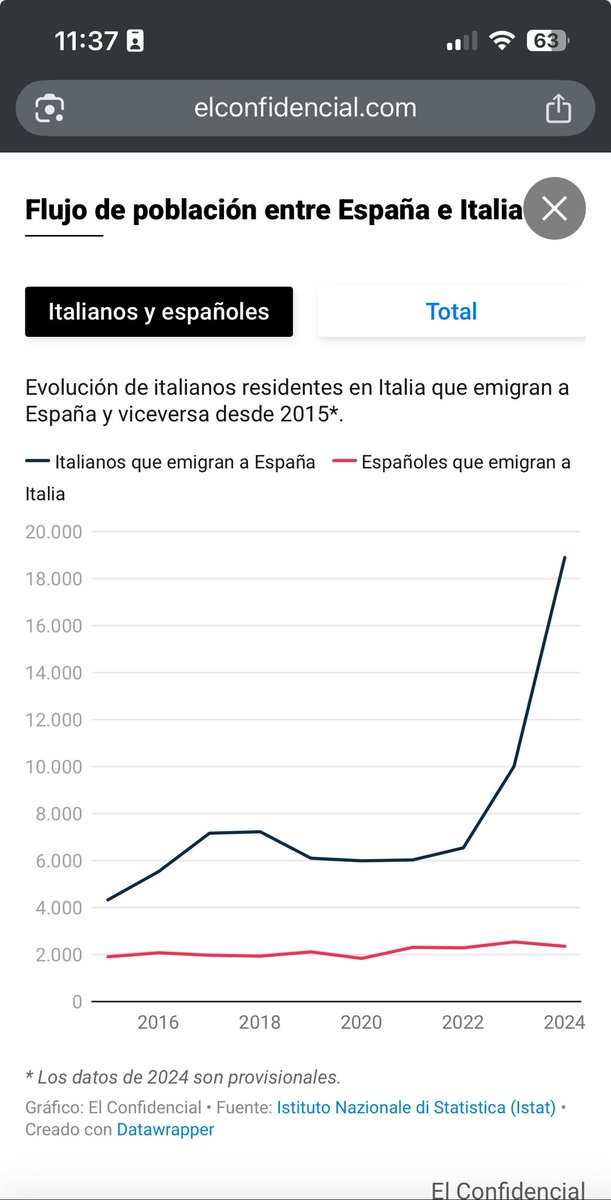Iván (@ivn_unalcoyano) on Twitter photo 