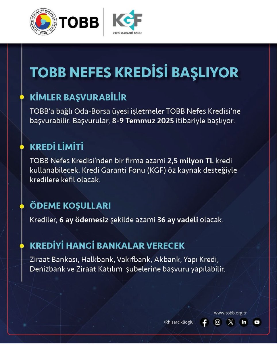 🚀 Genç girişimciler için büyük fırsat!
TOBB Nefes Kredisi başlıyor 💨
📅 Başvurular: 8-9 Temmuz 2025
💰 2,5 milyon TL’ye kadar kredi
⏳ 6 ay ödemesiz, 36 ay vadeli
KGF kefil, destek bankalar hazır!
Hayalini büyütmek isteyenler için kaçmaz!
#GençGirişimci #TOBB #NefesKredisi #KGF