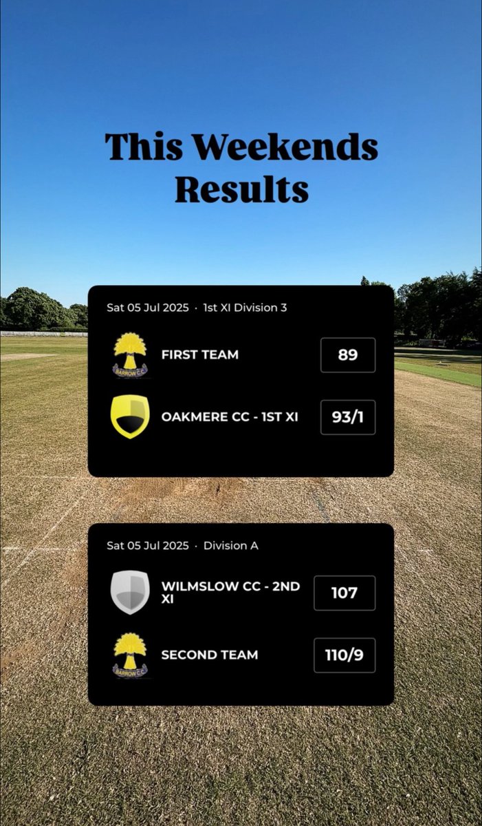 This weekends results!