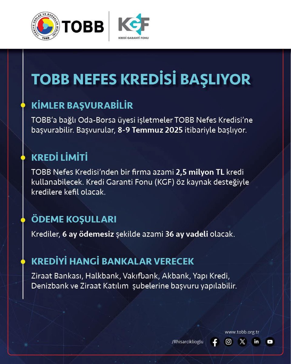 TOBB Nefes Kredisi yeniden başlıyor.

Ülkemiz ekonomisinin can damarı KOBİ’lere destek olmak için TOBB, KGF ve Bankalar el ele verdik.

KOBİ’lere uygun koşullarda finansman desteği sağlamak amacıyla yeni bir TOBB Nefes Kredisi’ni hayata geçiriyoruz.

8-9 Temmuz’da başlıyor.