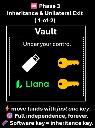 🔐 ResKey.me basic Wallet Phases

🏰 Phase 1: Maximus Security
Fortify your wallet like never before

♻️ Phase 2: Recovery
Effortless access when things go wrong

👨‍👩‍👦 Phase 3: Exit &amp; Inheritance
Plan for the future, securely

Fully customisable.
#bitcoin #SelfCustody