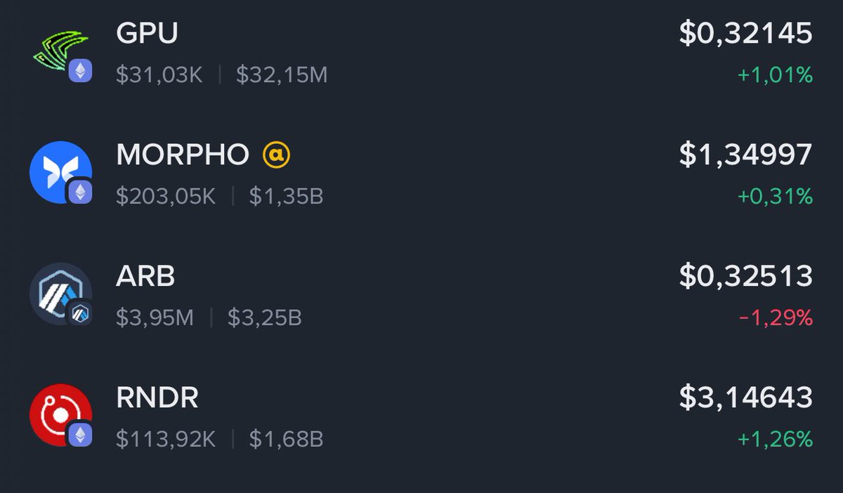 tchadiencram's tweet photo. My go to crypto list
$gpu
$morpho
$arb
$rndr
#MarketUpdate 
#marketreset
#CryptoScam 
#crypto https://t.co/HCFe2xGQ9s